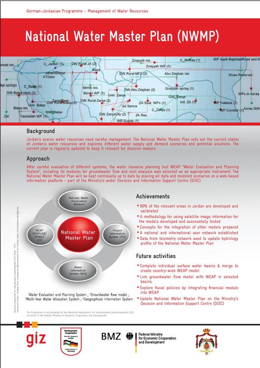 File:GIZ (2011) Best Practices in the Water Sector in Jordan.pdf
