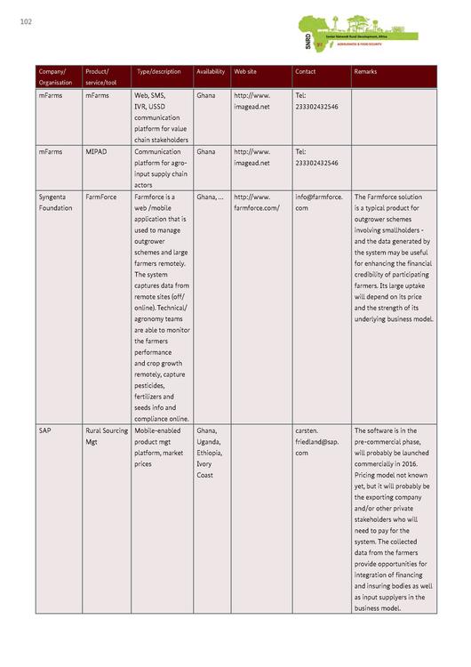 File:GIZ-ICT-study-final-(interactive-version).pdf