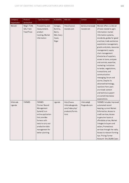 File:GIZ-ICT-study-final-(interactive-version).pdf