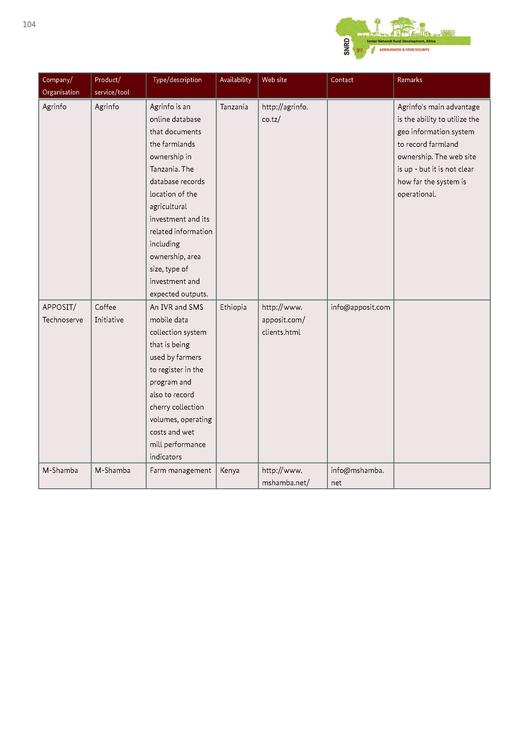 File:GIZ-ICT-study-final-(interactive-version).pdf
