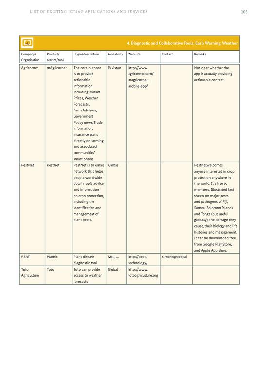 File:GIZ-ICT-study-final-(interactive-version).pdf