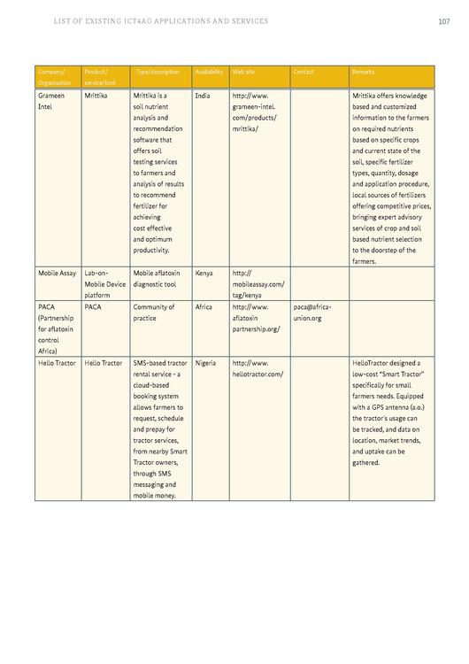 File:GIZ-ICT-study-final-(interactive-version).pdf