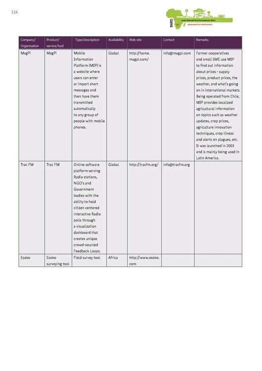 File:GIZ-ICT-study-final-(interactive-version).pdf
