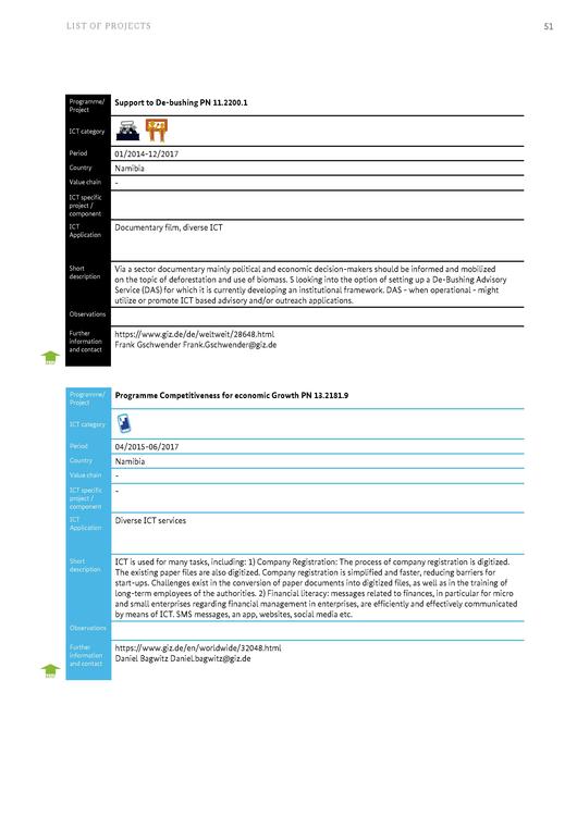 File:GIZ-ICT-study-final-(interactive-version).pdf