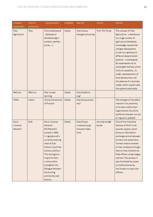 File:GIZ-ICT-study-final-(interactive-version).pdf