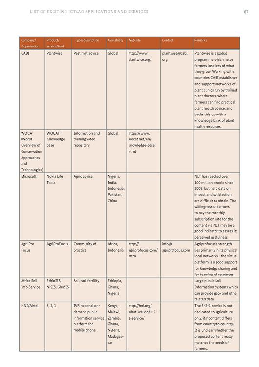 File:GIZ-ICT-study-final-(interactive-version).pdf