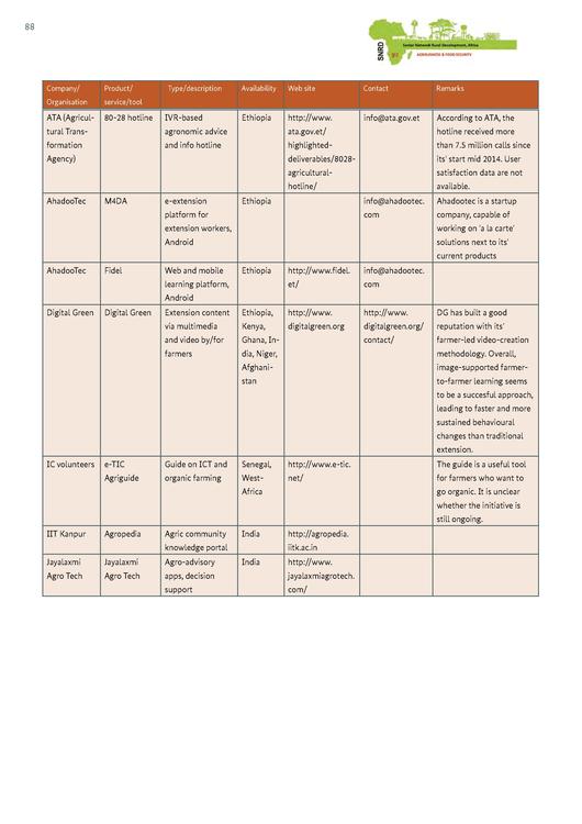 File:GIZ-ICT-study-final-(interactive-version).pdf