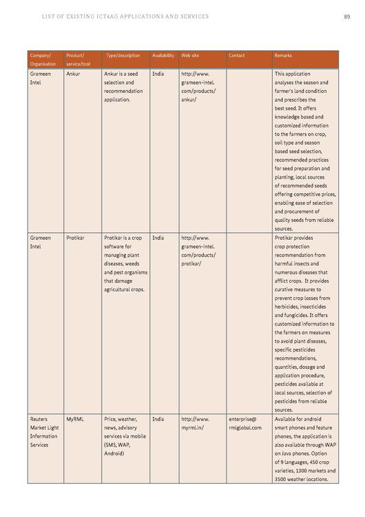 File:GIZ-ICT-study-final-(interactive-version).pdf