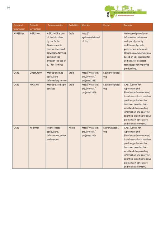 File:GIZ-ICT-study-final-(interactive-version).pdf