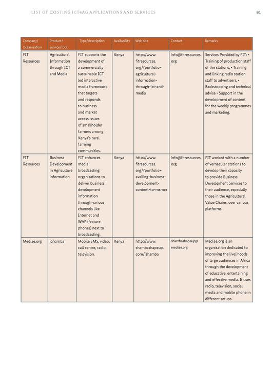 File:GIZ-ICT-study-final-(interactive-version).pdf