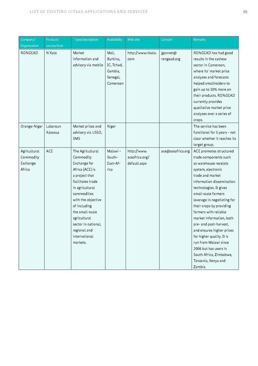 File:GIZ-ICT-study-final-(interactive-version).pdf