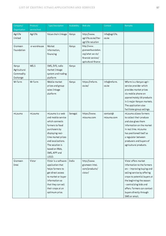 File:GIZ-ICT-study-final-(interactive-version).pdf