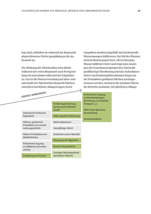 File:Talschwellen zur Inwertsetzung degradierter Täler.pdf