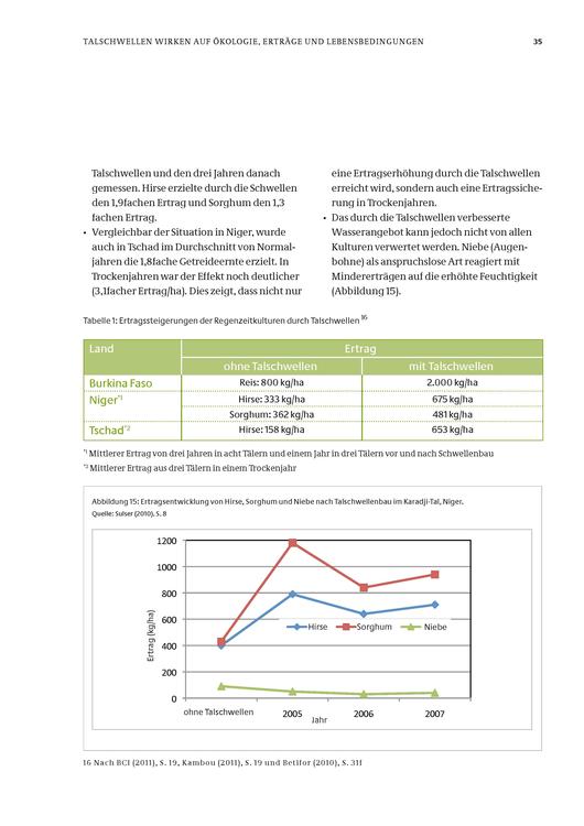 File:Talschwellen zur Inwertsetzung degradierter Täler.pdf
