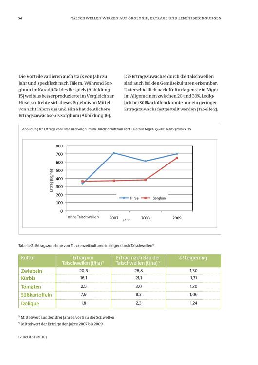 File:Talschwellen zur Inwertsetzung degradierter Täler.pdf