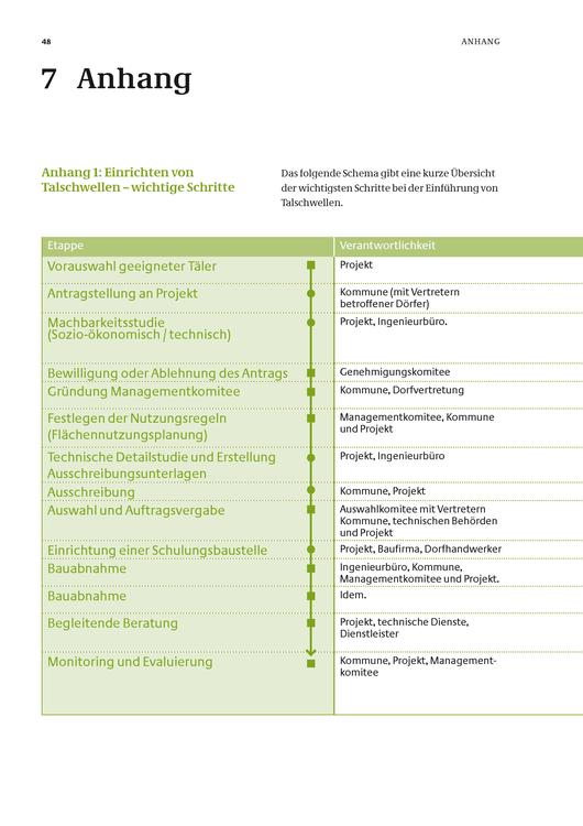 File:Talschwellen zur Inwertsetzung degradierter Täler.pdf