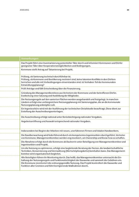 File:Talschwellen zur Inwertsetzung degradierter Täler.pdf