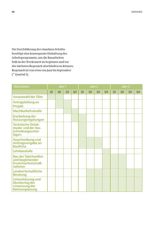 File:Talschwellen zur Inwertsetzung degradierter Täler.pdf