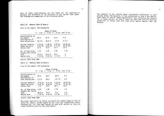 File:GIZ, Janzen, J., Seger, N. (1990) Socioeconomic study of the SHIRA Project areas Part 4.pdf