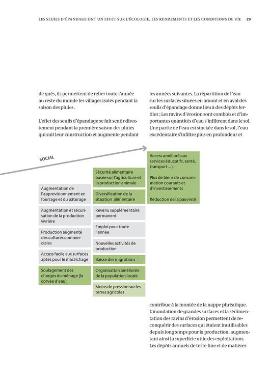 File:GIZ, KfW (2012) Seuils dependage fr.pdf