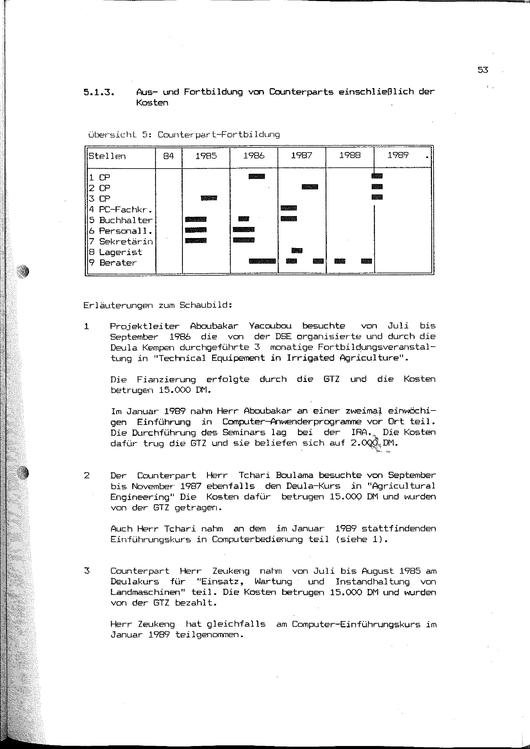 File:GIZ (1989) Landwirtschaftliche Entwicklung des Benoue-Tals Versuchsstation Karewa Part 4.pdf