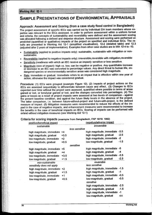 File:GIZ (1996) Environmental Appraisals for Agricultural and Irrigated Land Development WA 12-16.pdf