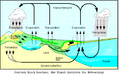 The hydrological cycle.png