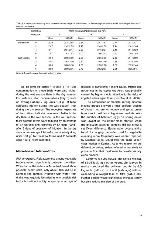 File:IWMI (2011). Reducing Health Risks Polluted Water West Africa.pdf