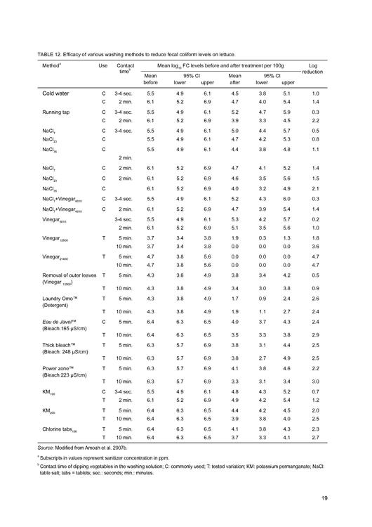 File:IWMI (2011). Reducing Health Risks Polluted Water West Africa.pdf