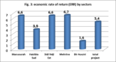 Economic rate of return (ERR) by sectors.png
