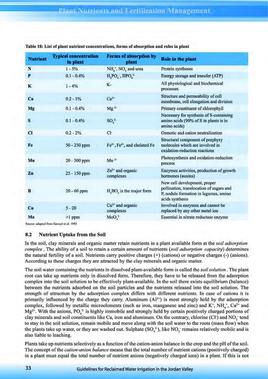 File:GIZ (2006) Guidelines for reclaimed water irrigation in the Jordan valley Chapter 8 to Annex.pdf