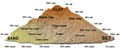 Soil classification.jpg